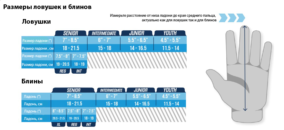 Размеры шортов bauer. Таблица размеров хоккейных перчаток Бауэр. Таблица размеров хоккейных краг Bauer. Размерная сетка хоккейных перчаток true. Размерная таблица краги Bauer.