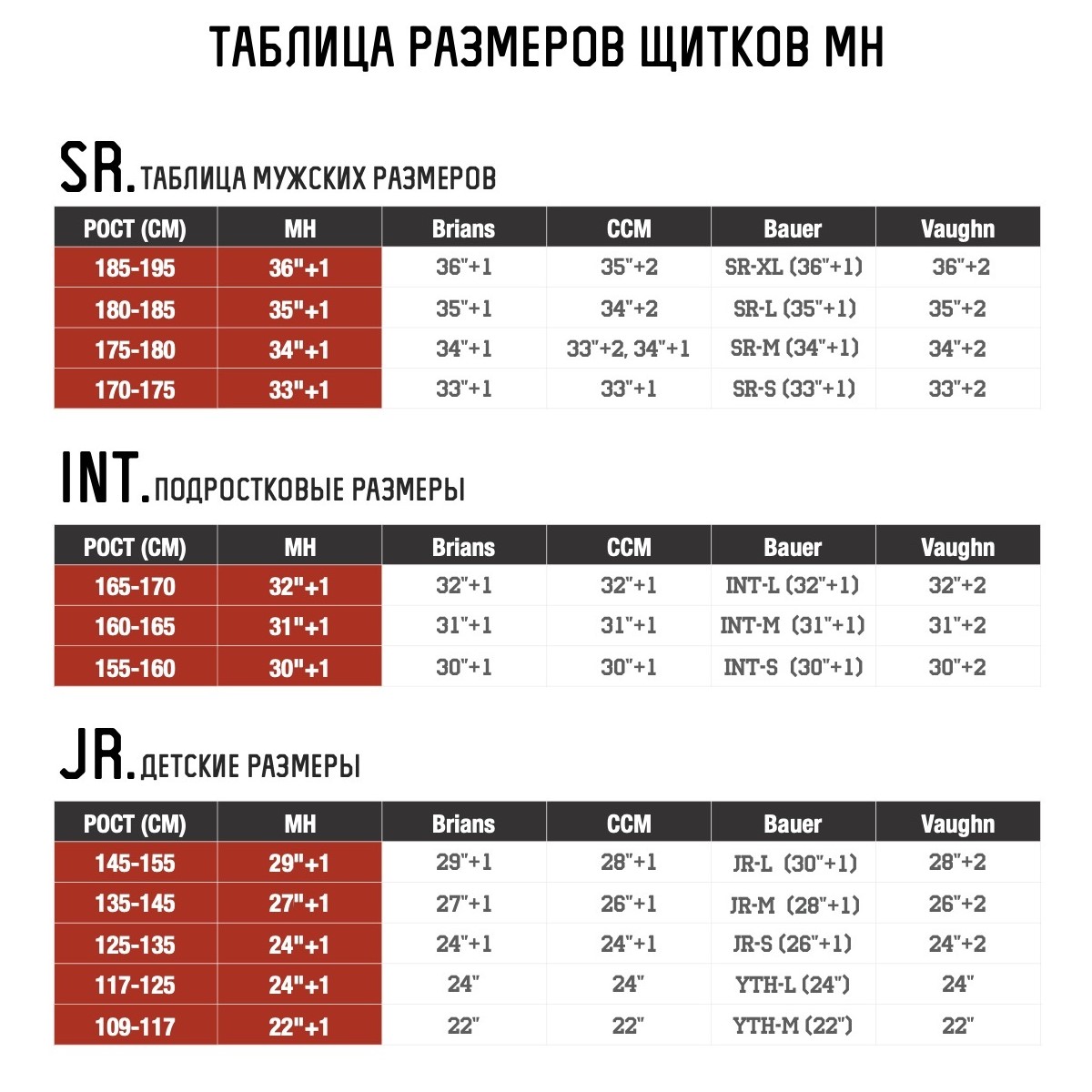 Размеры вратарских щитков